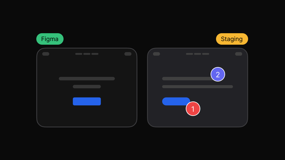 Design review